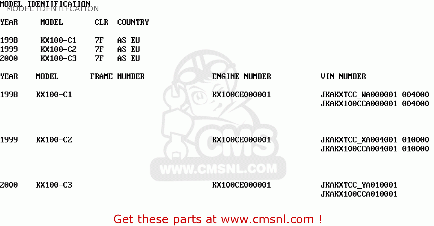MODEL IDENTIFCATION KX100-C3 2000 EUROPE AS
