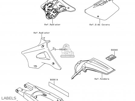 LABELS - KX125-K1 EUROPE AS