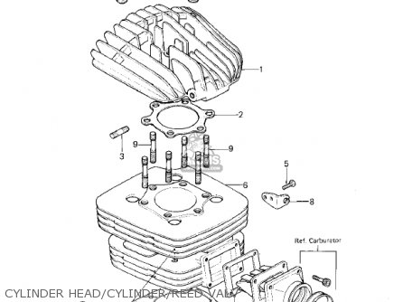 CYLINDER HEAD/CYLINDER/REED VALV - KX420-A2 KX420 1981 UNITED KINGDOM USA CANADA EXPORT
