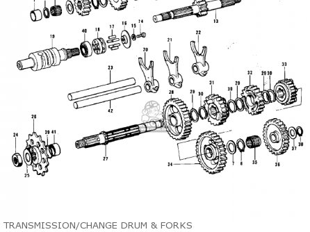 TRANSMISSION/CHANGE DRUM & FORKS - KX450 1974