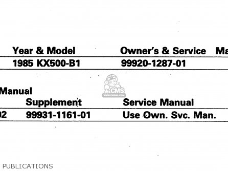 PUBLICATIONS - KX500-B1 1985 EUROPE UK AL