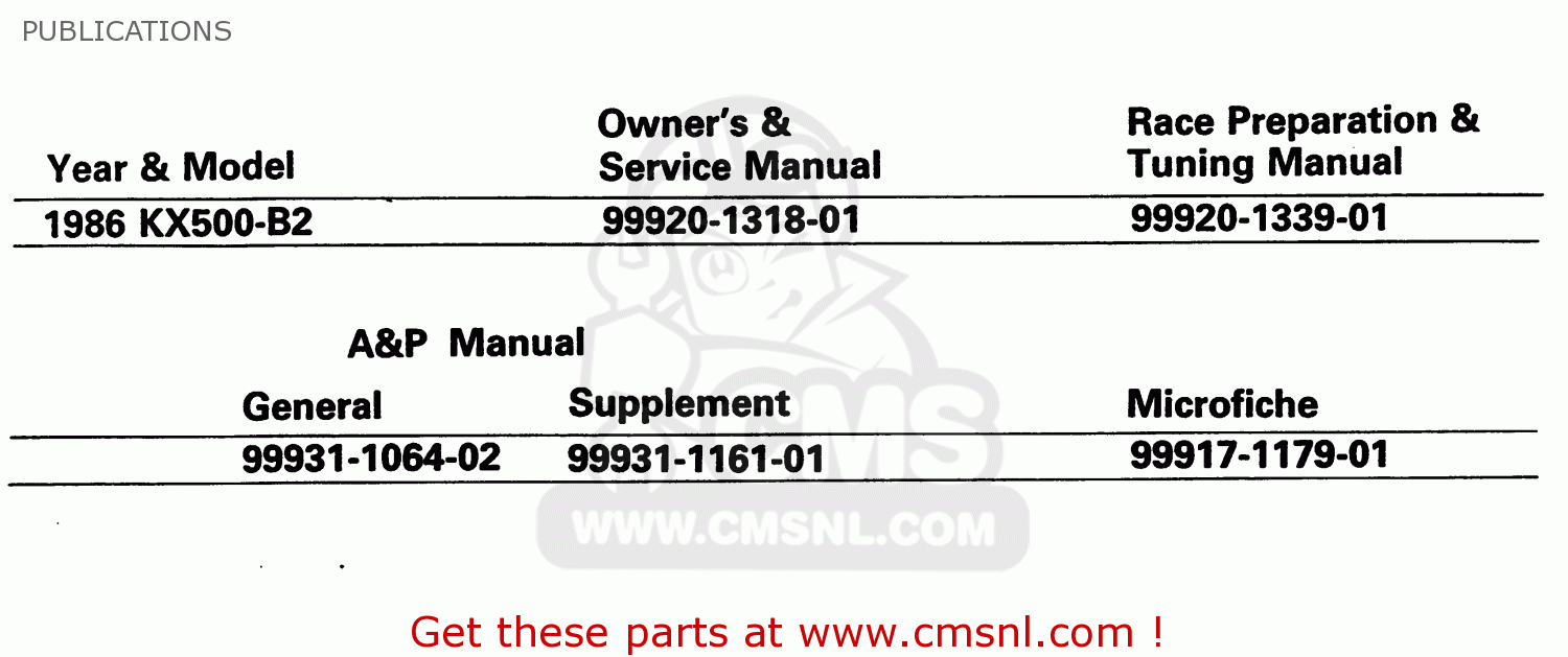PUBLICATIONS KX500-B2 1986 EUROPE UK AL