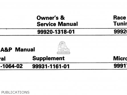 PUBLICATIONS - KX500-B2 1986 EUROPE UK AL