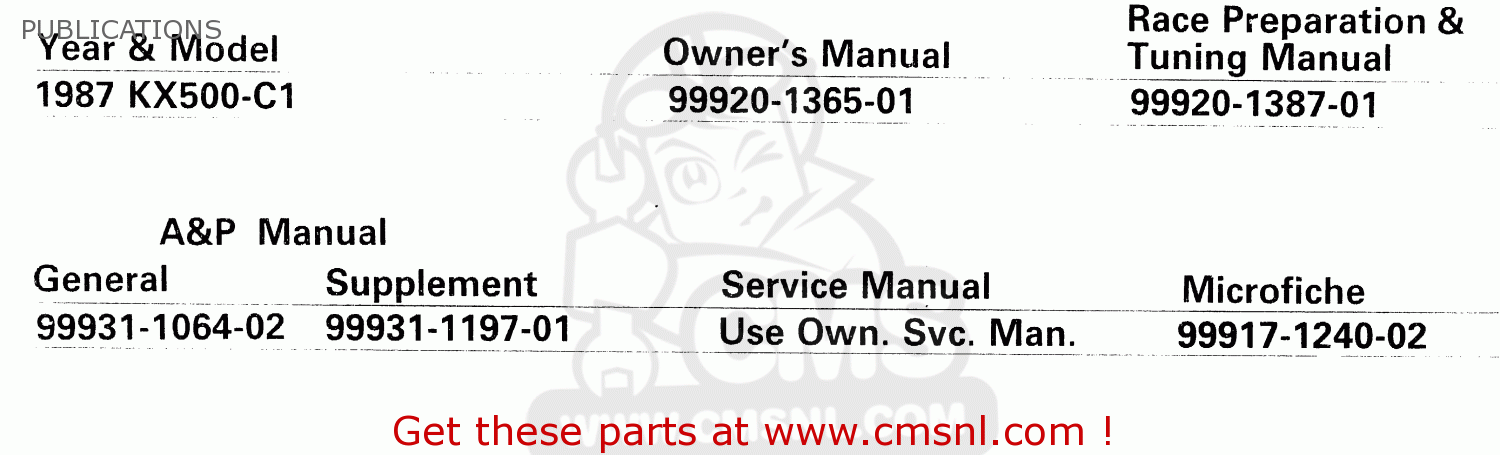 PUBLICATIONS KX500-C1 1987 EUROPE UK AL