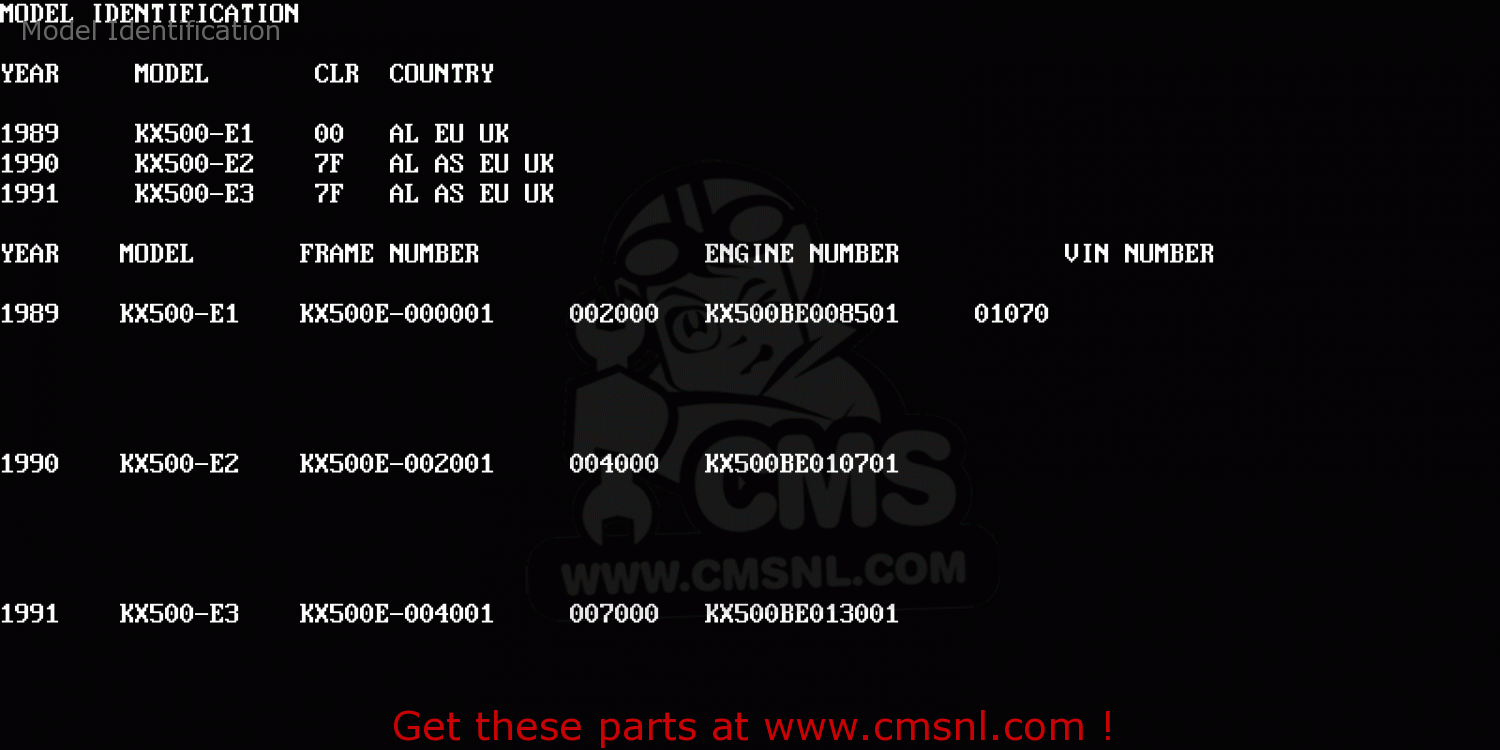 Model Identification KX500-E1 1989 EUROPE UK AL