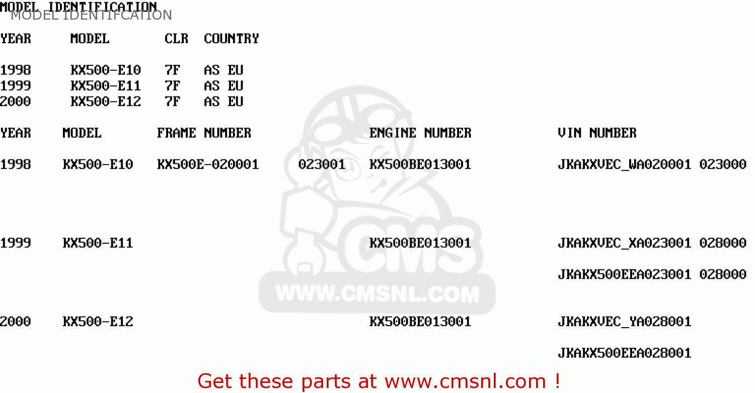 MODEL IDENTIFCATION KX500-E11 1999 EUROPE AS