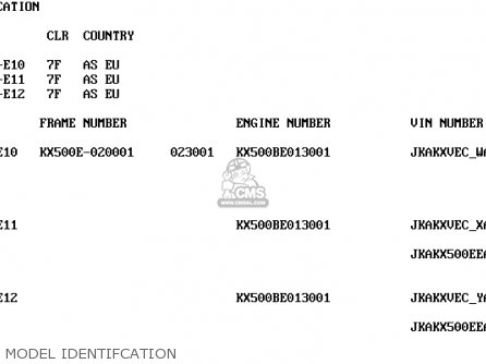 MODEL IDENTIFCATION - KX500-E12 2000 EUROPE AS