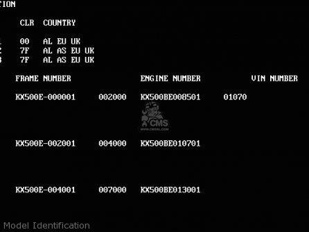 Model Identification - KX500-E3 1991 EUROPE UK AL AS