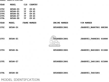 MODEL IDENTIFCATION - KX500-E4 1992 USA CANADA