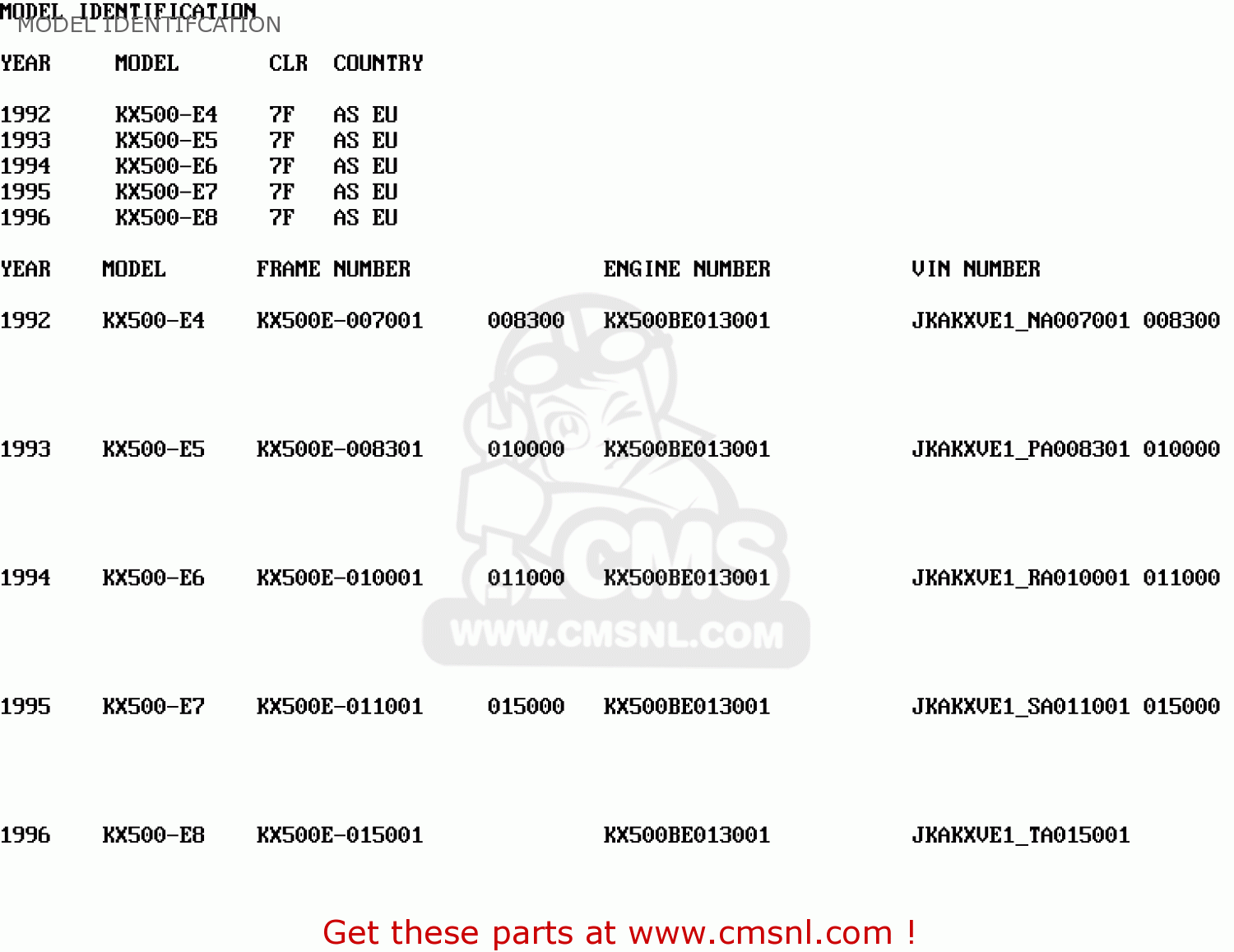 MODEL IDENTIFCATION KX500-E5 1993 EUROPE AS