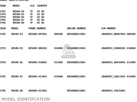 MODEL IDENTIFCATION - KX500-E8 1996 EUROPE AS