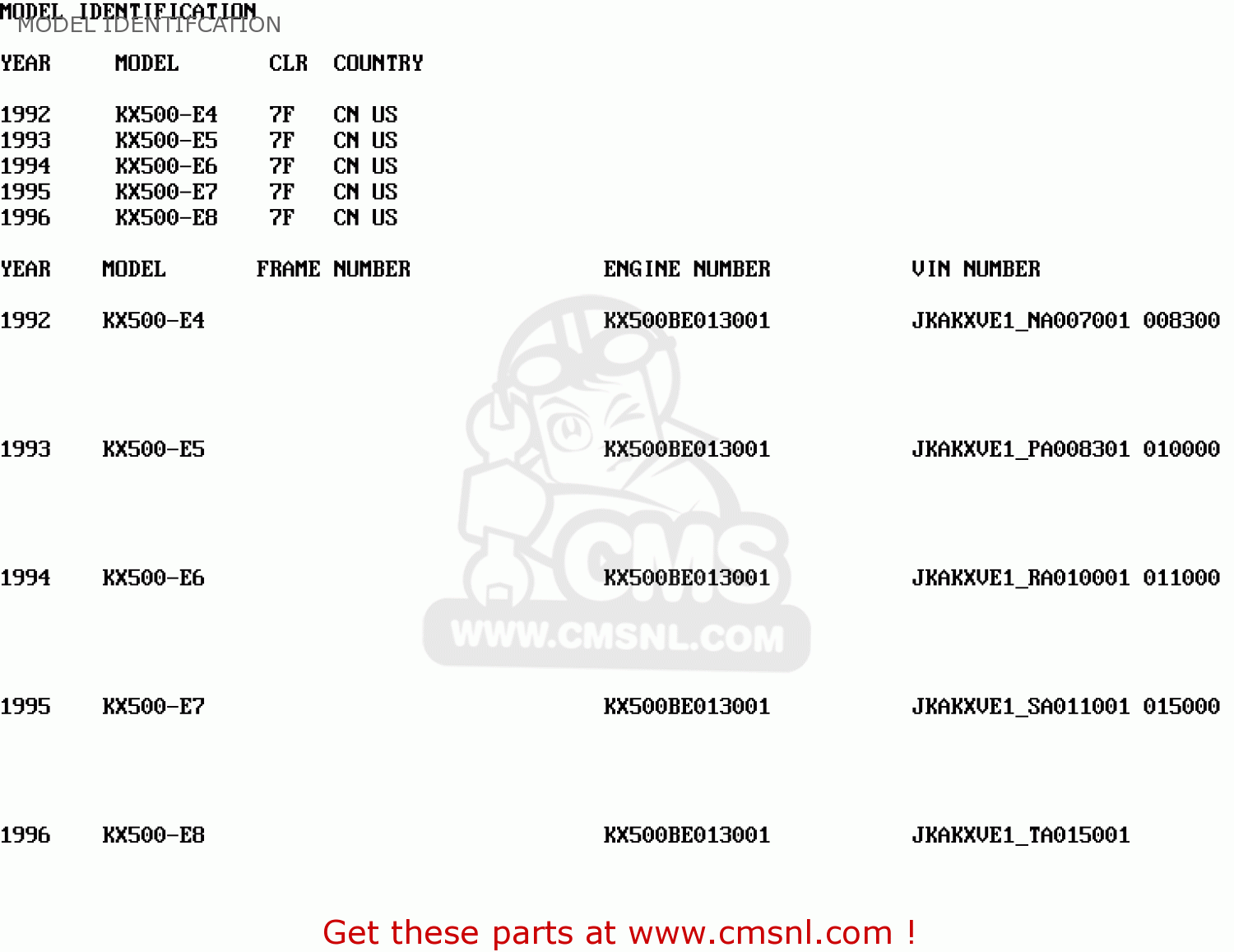 MODEL IDENTIFCATION KX500-E8 1996 USA CANADA
