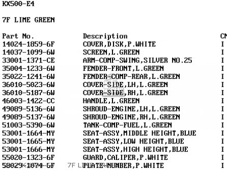 1992 KX500-E4     7F LIME GREEN - KX500-E8 1996 USA CANADA