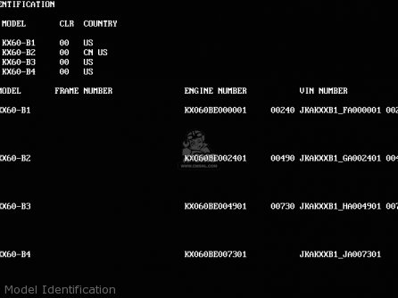 Model Identification - KX60-B1 1985 USA