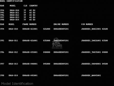 Model Identification - KX60-B12 1996 EUROPE AS