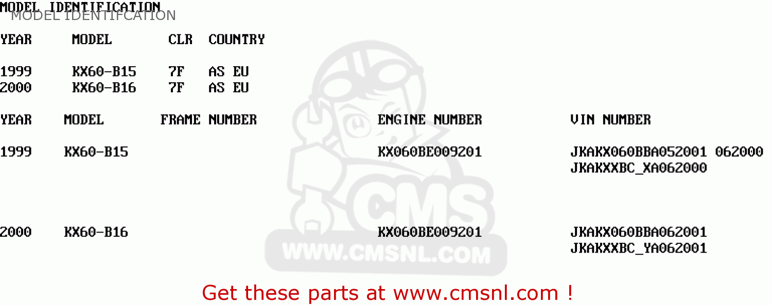 MODEL IDENTIFCATION KX60-B15 1999 EUROPE AS