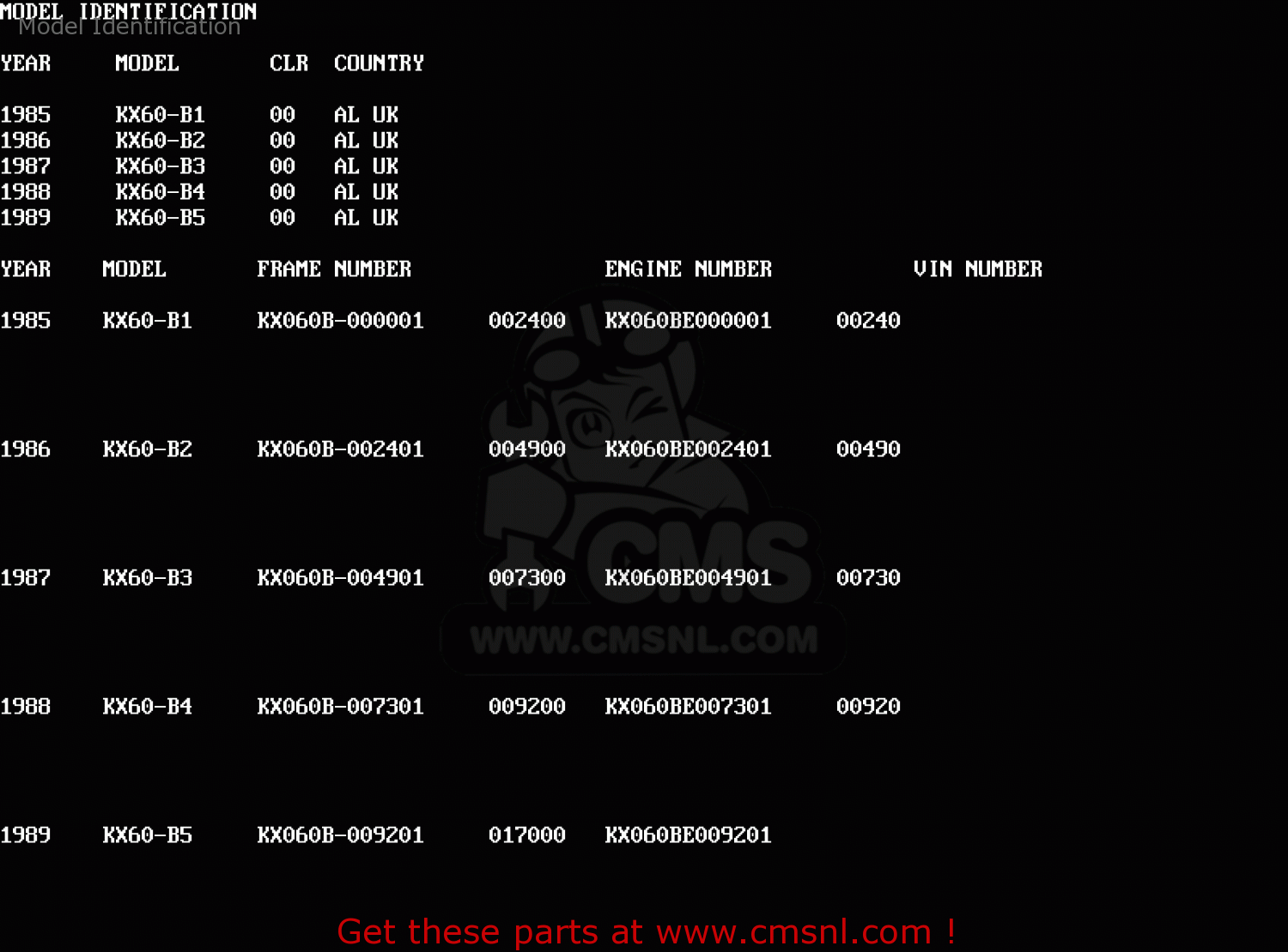 Model Identification KX60-B2 1986 UNITED KINGDOM