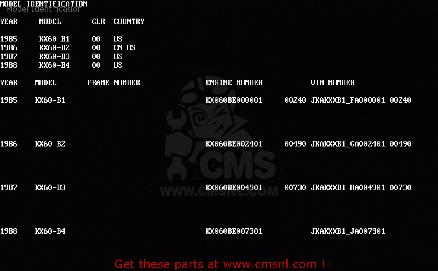 Model Identification KX60-B2 1986 USA CANADA