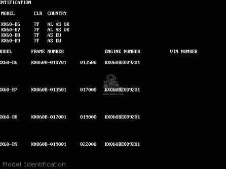 Model Identification - KX60-B8 1992 EUROPE AS