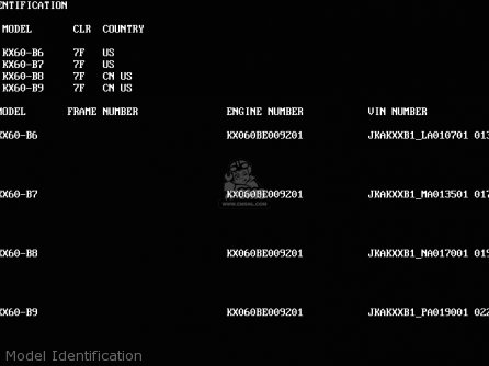 Model Identification - KX60-B8 1992 USA CANADA