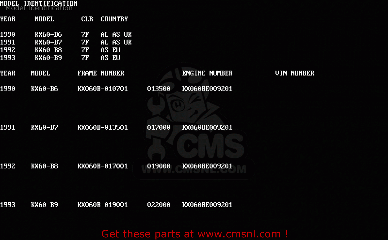 Model Identification KX60-B9 1993 EUROPE AS