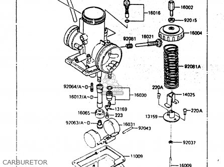 CARBURETOR - KX80-E3 1985 UNITED KINGDOM AL