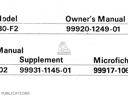 PUBLICATIONS - KX80-F2 1984
