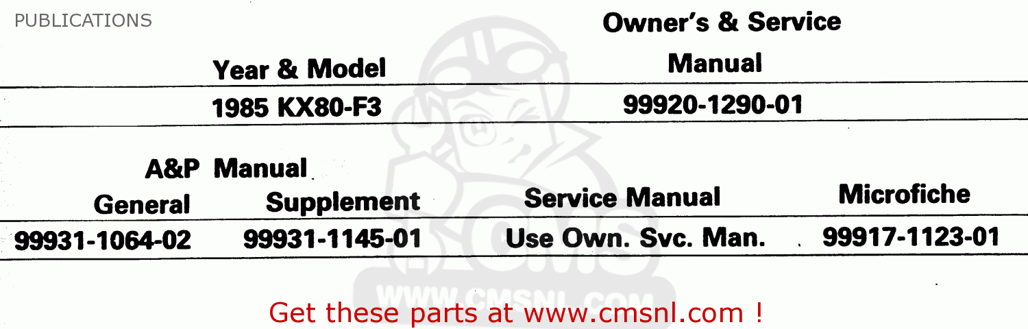 PUBLICATIONS KX80-F3 1985