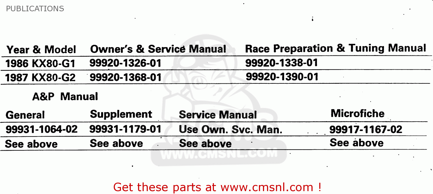 PUBLICATIONS KX80-G2 1987 AL UR