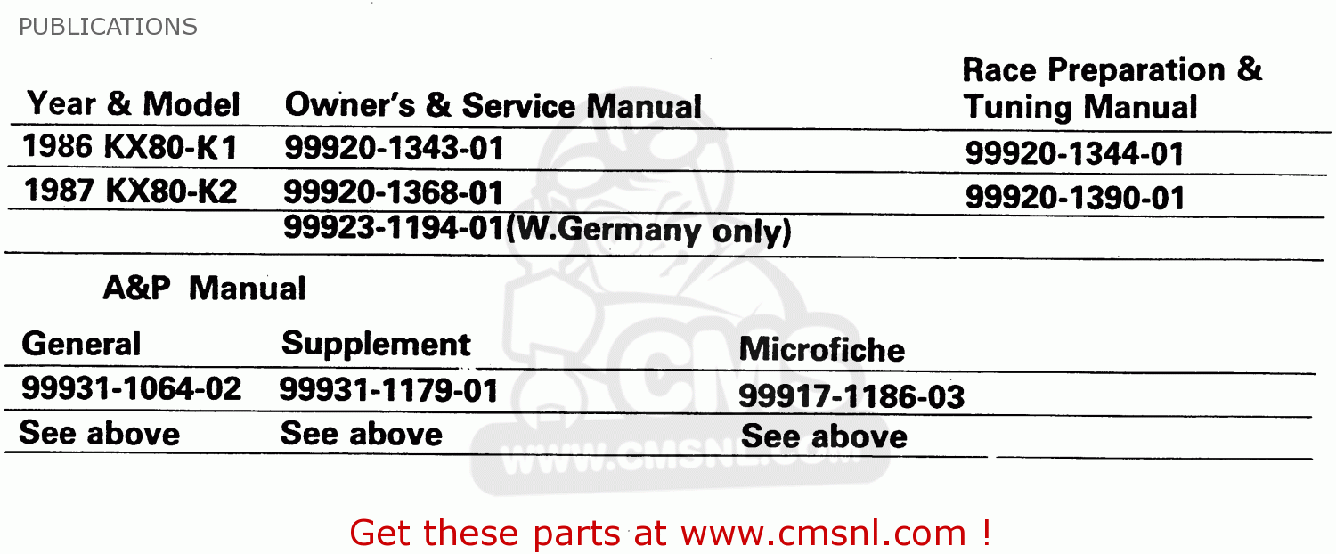 PUBLICATIONS KX80-K2 1987 WEST GERMANY