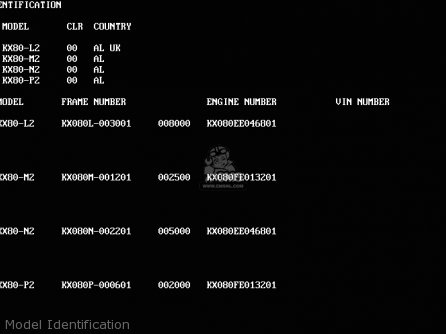 Model Identification - KX80-L2 1989 UNITED KINGDOM AL