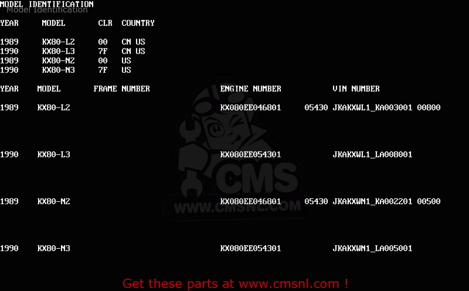 Model Identification KX80-L2 1989 USA CANADA