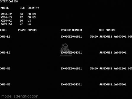 Model Identification - KX80-L3 1990 USA CANADA