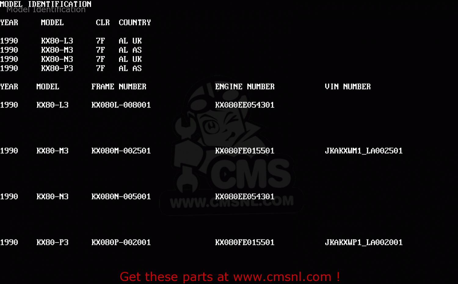 Model Identification KX80-M3 1990 AUSTRALIA AL