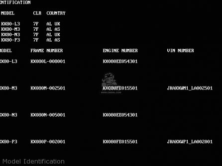 Model Identification - KX80-N3 1990 UNITED KINGDOM AL