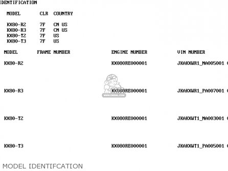 MODEL IDENTIFCATION - KX80-R3 1993 USA CANADA