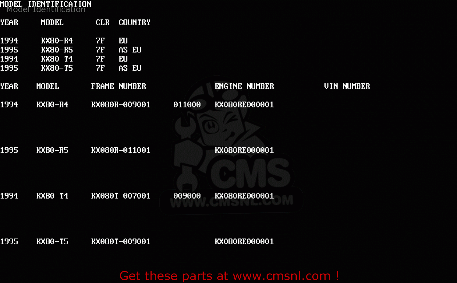 Model Identification KX80-R5 1995 EUROPE AS