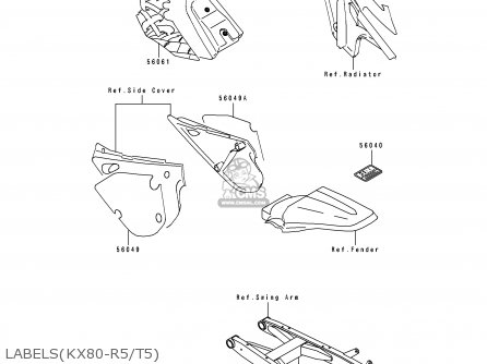 LABELS(KX80-R5/T5) - KX80-R5 1995 EUROPE AS