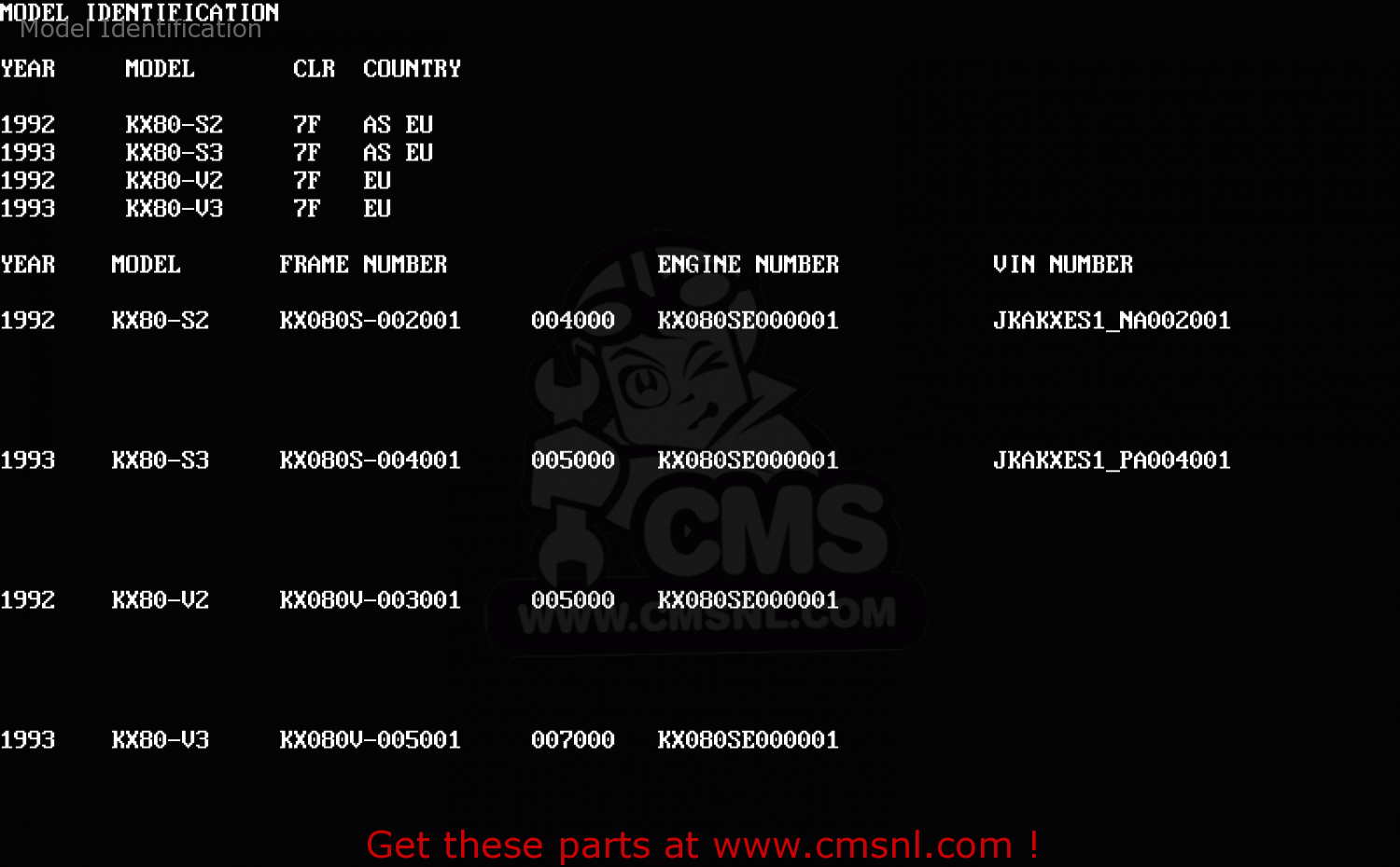 Model Identification KX80-S2 1992 EUROPE AS