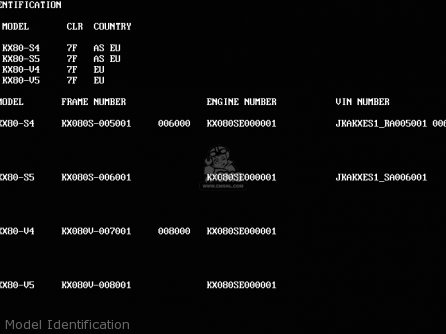Model Identification - KX80-S5 1995 EUROPE AS