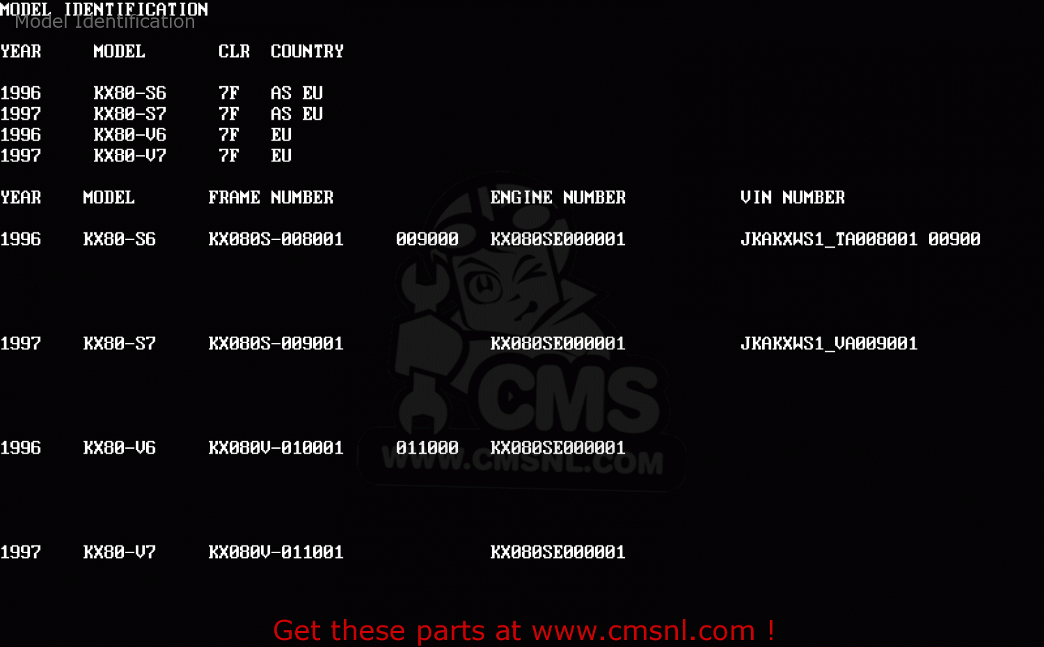 Model Identification KX80-S7 1997 EUROPE AS