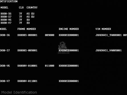 Model Identification - KX80-S7 1997 EUROPE AS