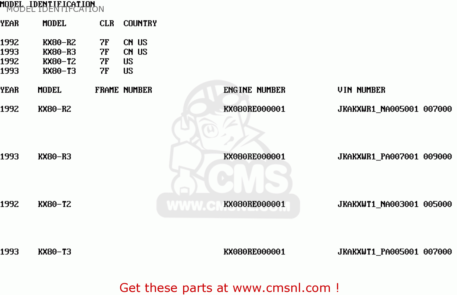 MODEL IDENTIFCATION KX80-T3 1993 USA