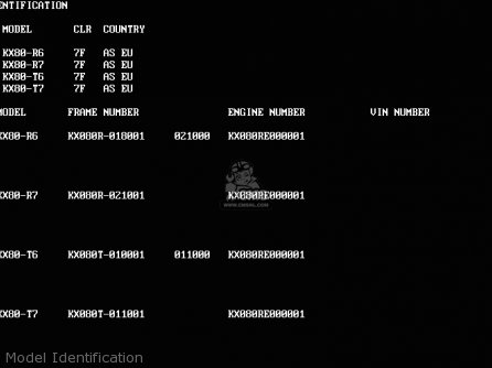Model Identification - KX80-T7 1997 EUROPE AS