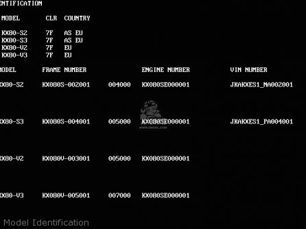 Model Identification - KX80-V2 1992 EUROPE