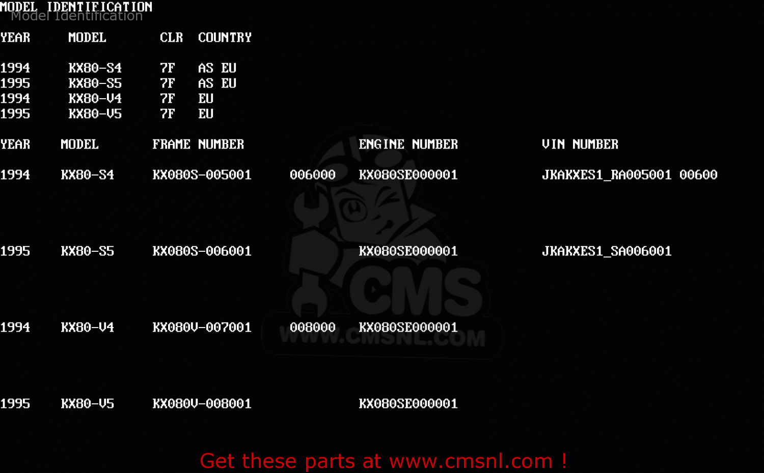 Model Identification KX80-V4 1994 EUROPE