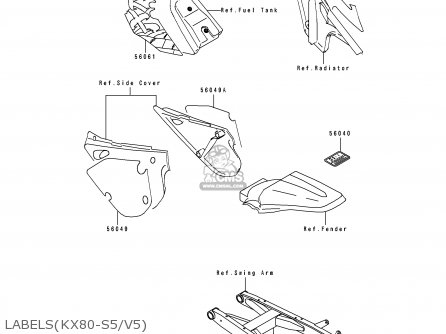 LABELS(KX80-S5/V5) - KX80-V5 1995 EUROPE