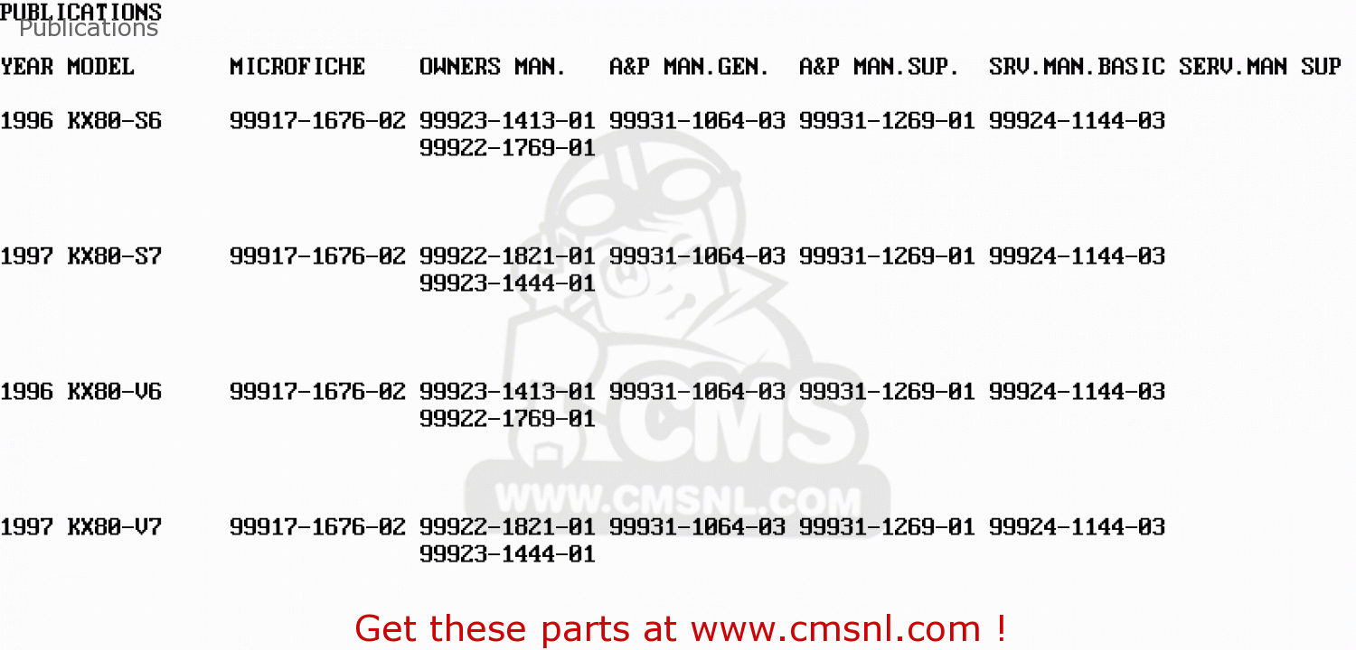 Publications KX80-V7 1997 EUROPE