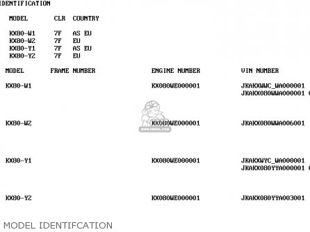 MODEL IDENTIFCATION - KX80-W1 KX80II 1998 EUROPE AS