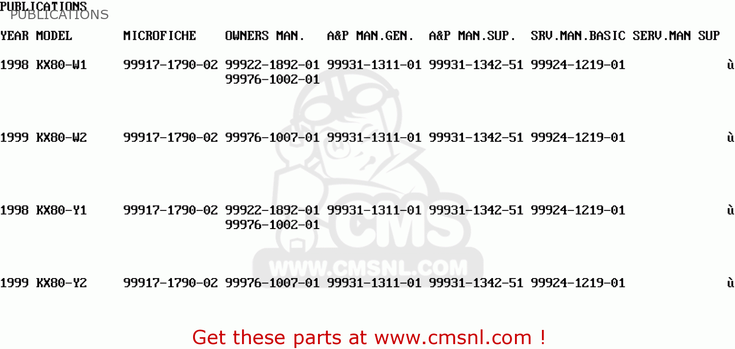 PUBLICATIONS KX80-W2 KX80II 1999 EUROPE